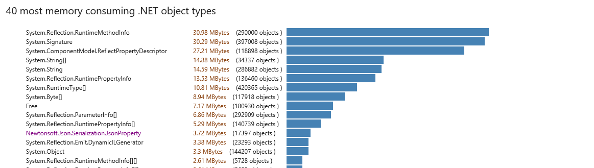 分析工具－DebugDiag Tools