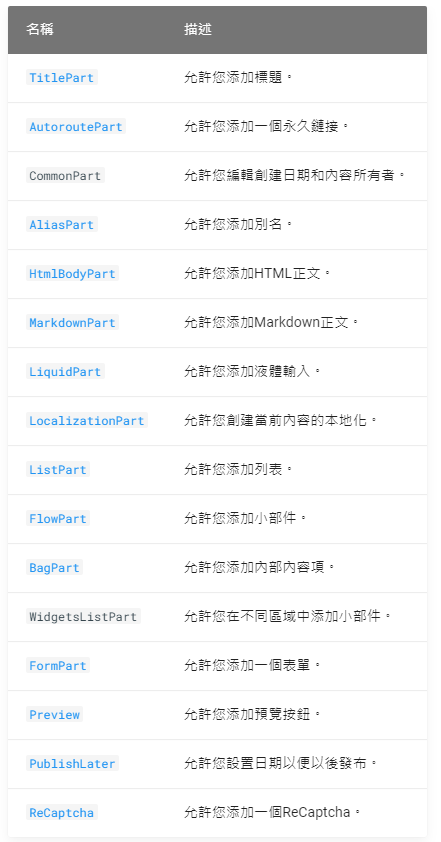 contentParts的功能.png